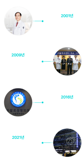 병원심볼